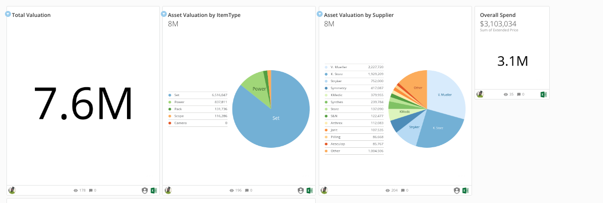 3.333 Asset Valuation
